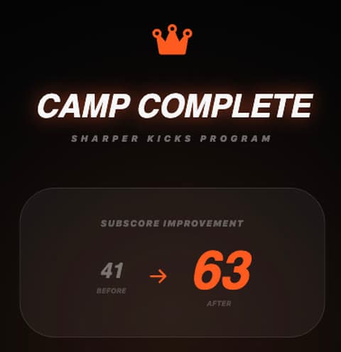 Camp complete: subscore improved from 41 to 63
